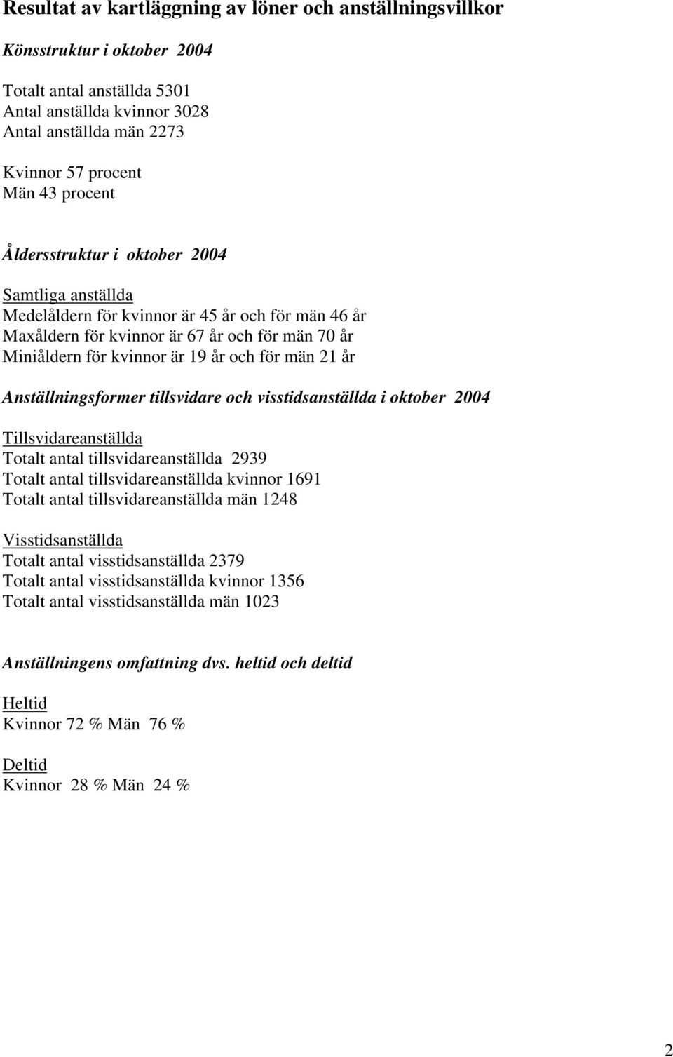 män 21 år Anställningsformer tillsvidare och visstidsanställda i oktober 2004 Tillsvidareanställda Totalt antal tillsvidareanställda 2939 Totalt antal tillsvidareanställda kvinnor 1691 Totalt antal