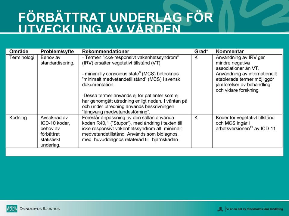 - minimally conscious state 8 (MCS) betecknas minimalt medvetandetillstånd (MCS) i svensk dokumentation. -Dessa termer används ej för patienter som ej har genomgått utredning enligt nedan.