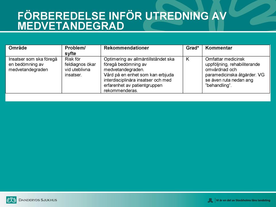 Rekommendationer Grad* Kommentar Optimering av allmäntillståndet ska föregå bedömning av medvetandegraden.