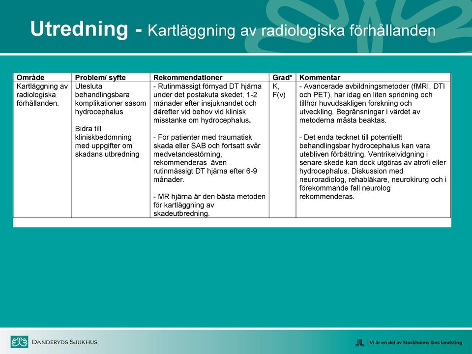 månader efter insjuknandet och därefter vid behov vid klinisk misstanke om hydrocephalus.