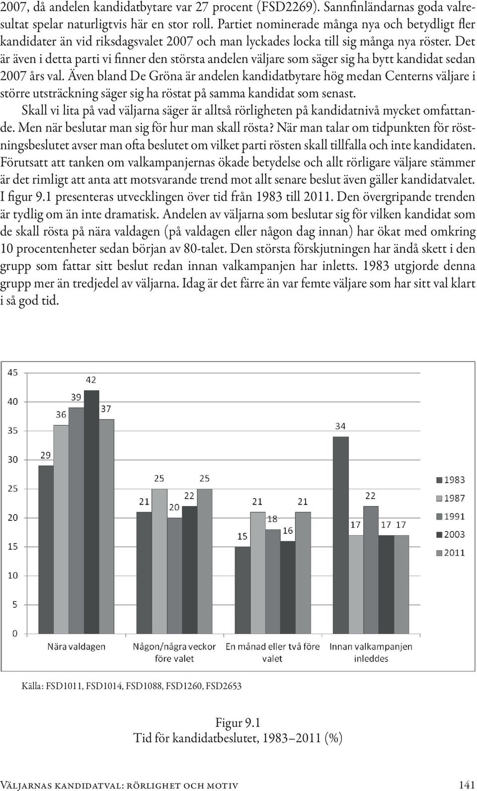 Det är även i detta parti vi finner den största andelen väljare som säger sig ha bytt kandidat sedan 2007 års val.