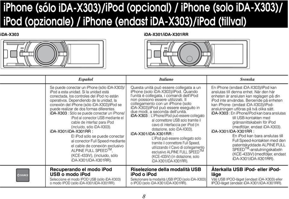 Dependiendo de la unidad, la conexión del iphone (sólo ida-x303)/ipod se puede realizar de dos formas diferentes.