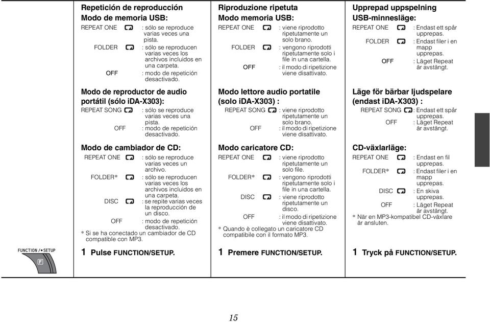Modo de cambiador de CD: REPEAT ONE : sólo se reproduce varias veces un archivo. FOLDER* : sólo se reproducen varias veces los archivos incluidos en una carpeta.