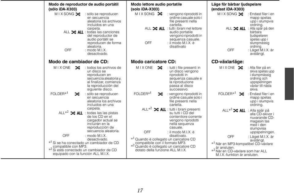 Modo de cambiador de CD: M I X ONE : todos los archivos de un disco se reproducen en secuencia aleatoria y, al finalizar, comienza la reproducción del siguiente disco.
