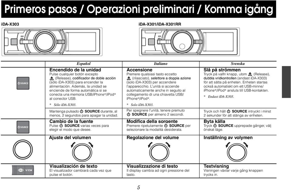 Español Italiano Svenska Accensione Slå på strömmen Premere qualsiasi tasto eccetto Tryck på valfri knapp, utom (rilasciato), selettore a doppia azione (solo ida-x303) per accendere l apparecchio.