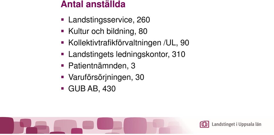 Kollektivtrafikförvaltningen /UL, 90,