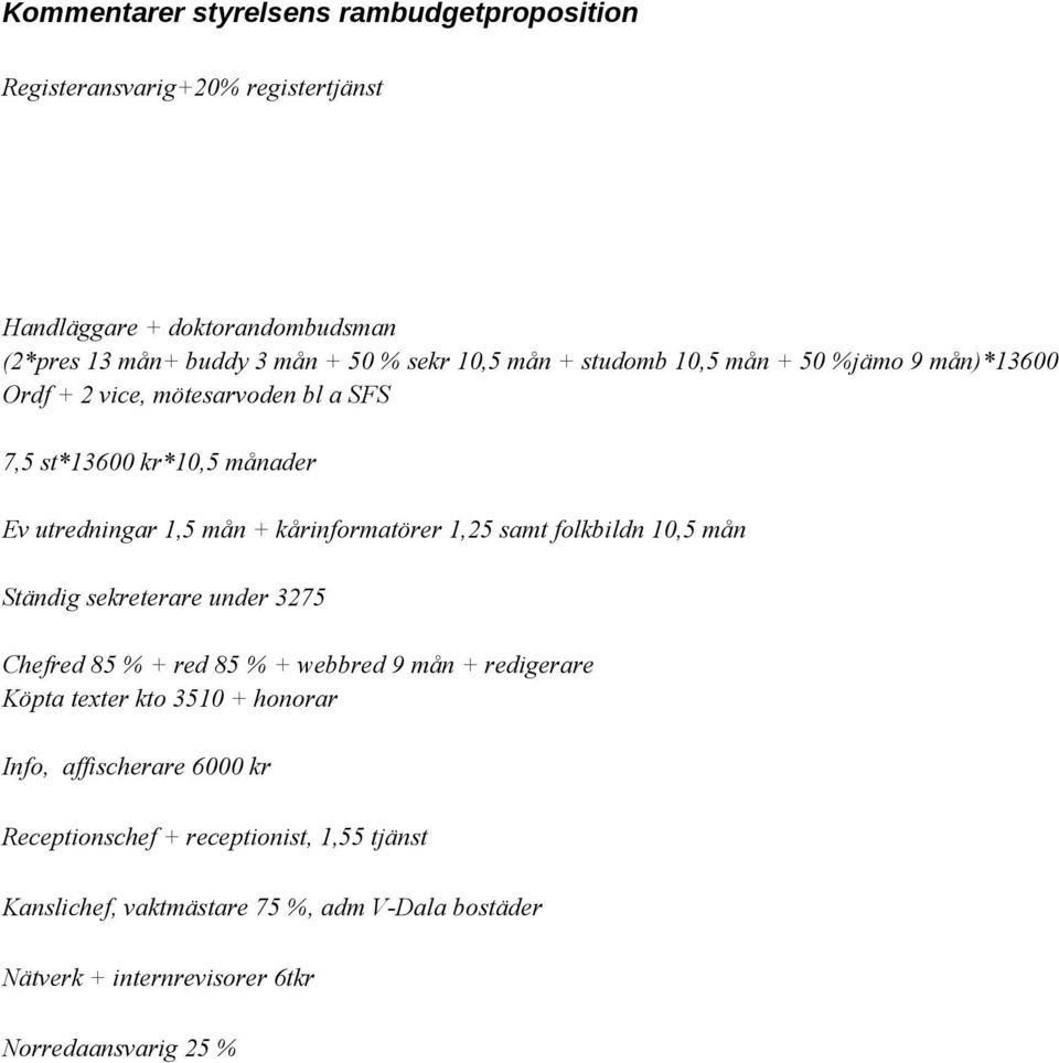 1,25 samt folkbildn 1,5 mån Ständig sekreterare under 3275 Chefred 85 % + red 85 % + webbred 9 mån + redigerare Köpta texter kto 351 + honorar Info,