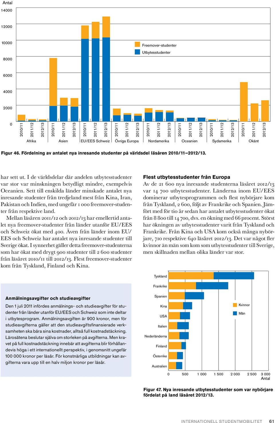 Sett till enskilda länder minskade antalet nya inresande studenter från tredjeland mest från Kina, Iran, Pakistan och Indien, med ungefär 1 000 freemover-studenter från respektive land.