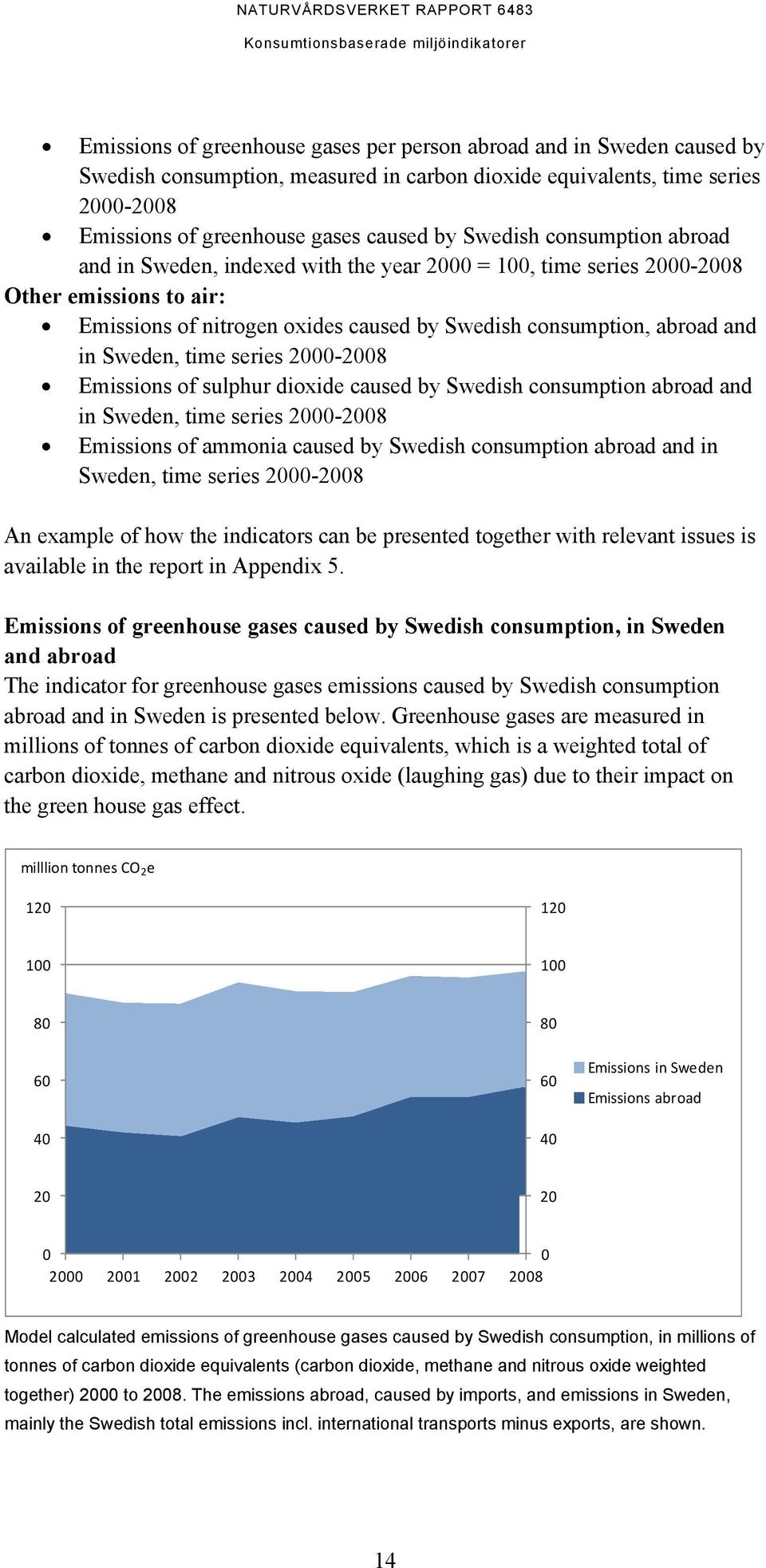 Sweden, time series 2000-2008 Emissions of sulphur dioxide caused by Swedish consumption abroad and in Sweden, time series 2000-2008 Emissions of ammonia caused by Swedish consumption abroad and in