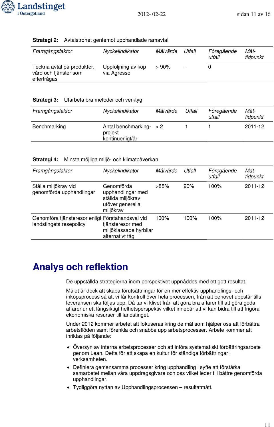 kontinuerligt/år > 2 1 1 2011-12 Strategi 4: Minsta möjliga miljö- och klimatpåverkan Framgångsfaktor Nyckelindikator Målvärde Utfall Föregående Ställa miljökrav vid genomförda upphandlingar