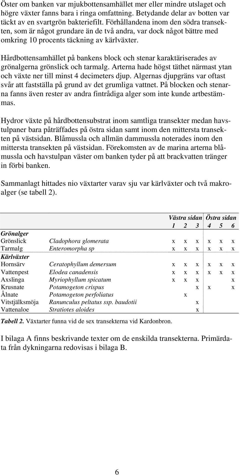 Hårdbottensamhället på bankens block och stenar karaktäriserades av grönalgerna grönslick och tarmalg. Arterna hade högst täthet närmast ytan och växte ner till minst 4 decimeters djup.