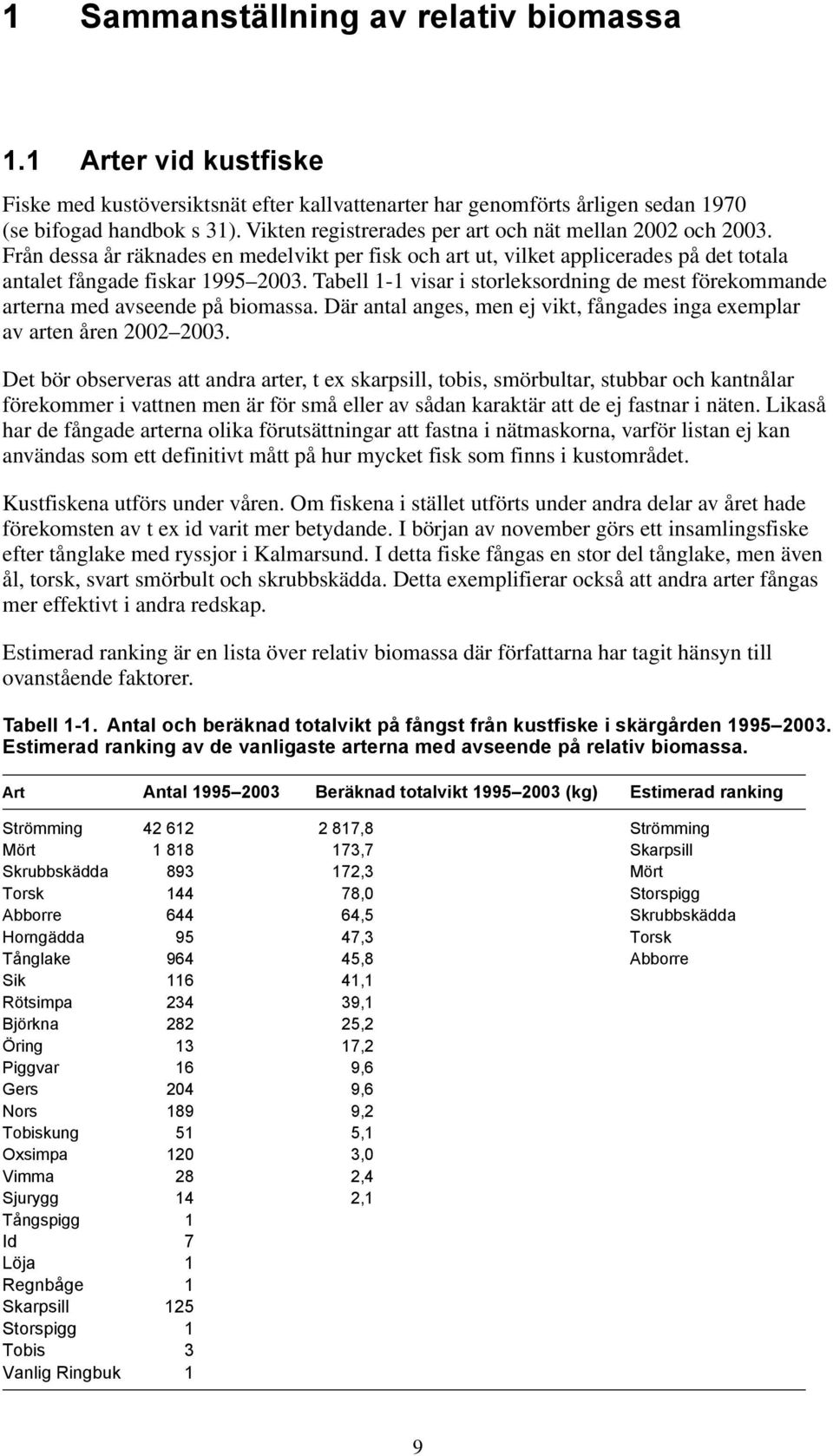 Tabell 1-1 visar i storleksordning de mest förekommande arterna med avseende på biomassa. Där antal anges, men ej vikt, fångades inga exemplar av arten åren 2002 2003.