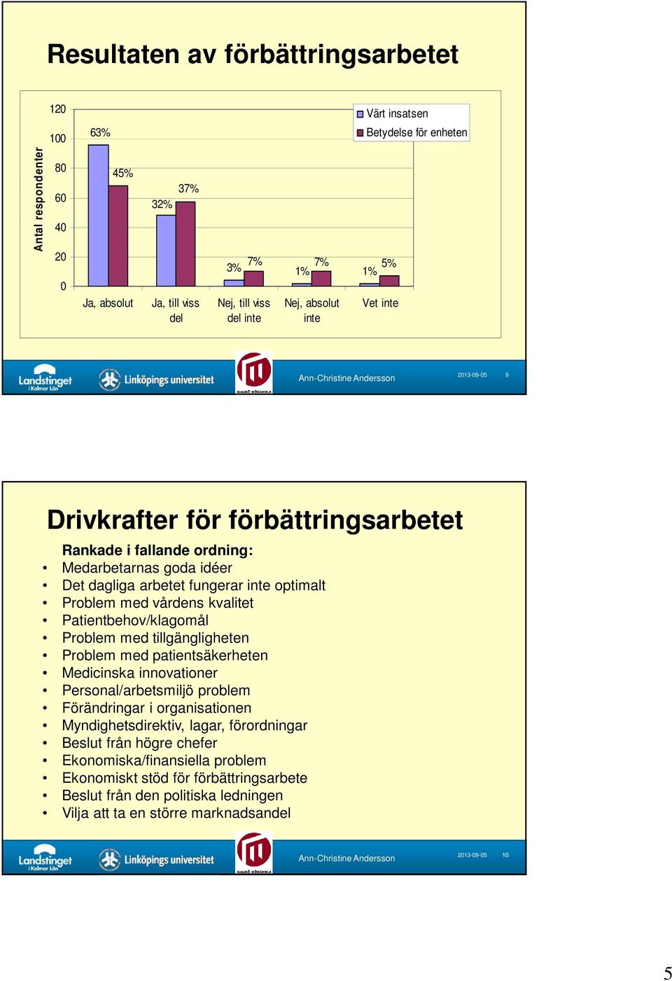 kvalitet Patientbehov/klagomål Problem med tillgängligheten Problem med patientsäkerheten Medicinska innovationer Personal/arbetsmiljö problem Förändringar i organisationen Myndighetsdirektiv,