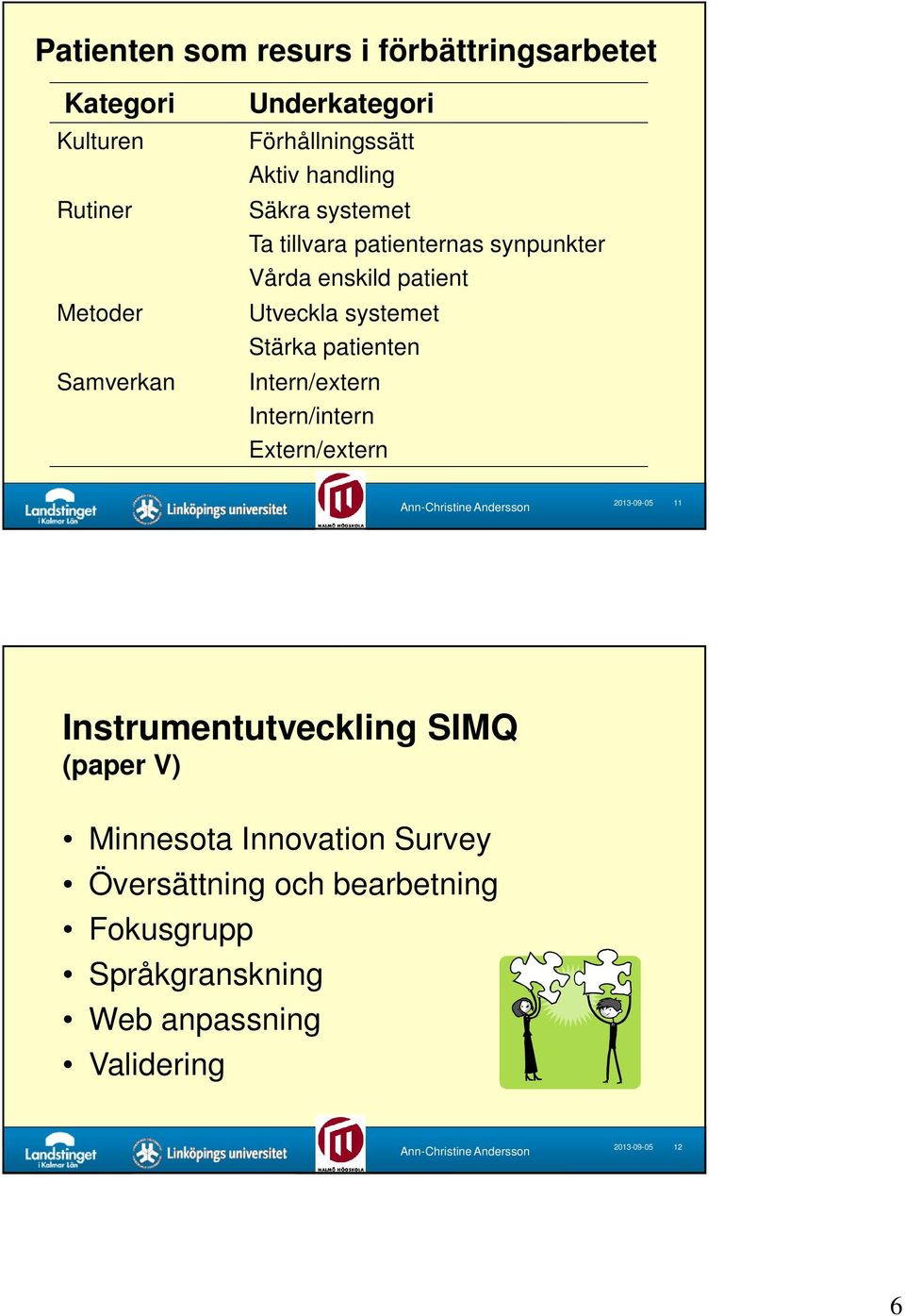 systemet Stärka patienten Intern/extern Intern/intern Extern/extern 2013-09-05 11 Instrumentutveckling SIMQ (paper