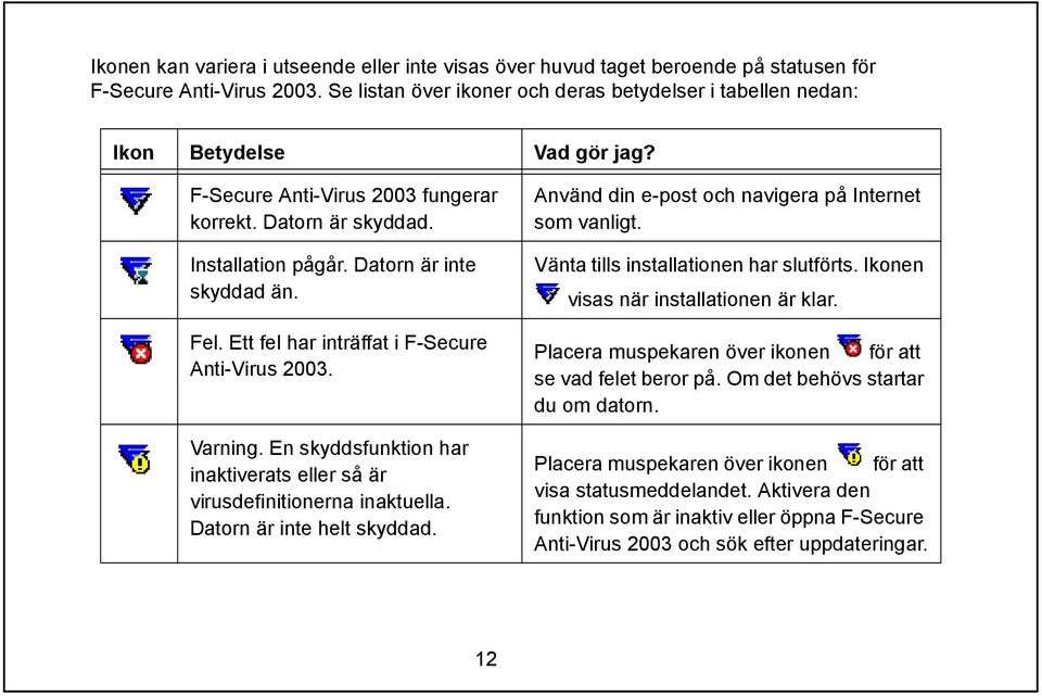 Fel. Ett fel har inträffat i F-Secure Anti-Virus 2003. Varning. En skyddsfunktion har inaktiverats eller så är virusdefinitionerna inaktuella. Datorn är inte helt skyddad.