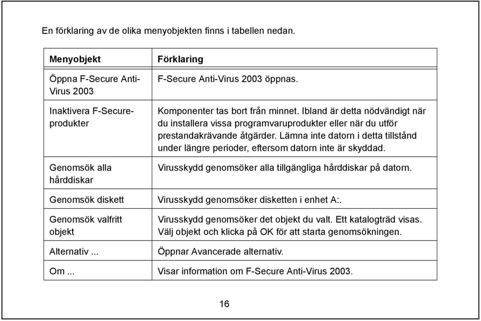 Komponenter tas bort från minnet. Ibland är detta nödvändigt när du installera vissa programvaruprodukter eller när du utför prestandakrävande åtgärder.