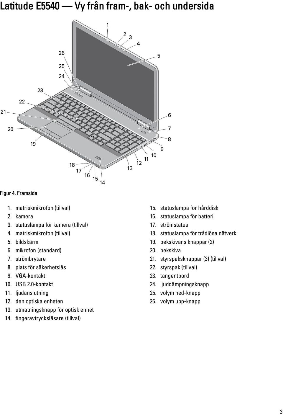 den optiska enheten 13. utmatningsknapp för optisk enhet 14. fingeravtrycksläsare (tillval) 15. statuslampa för hårddisk 16. statuslampa för batteri 17. strömstatus 18.
