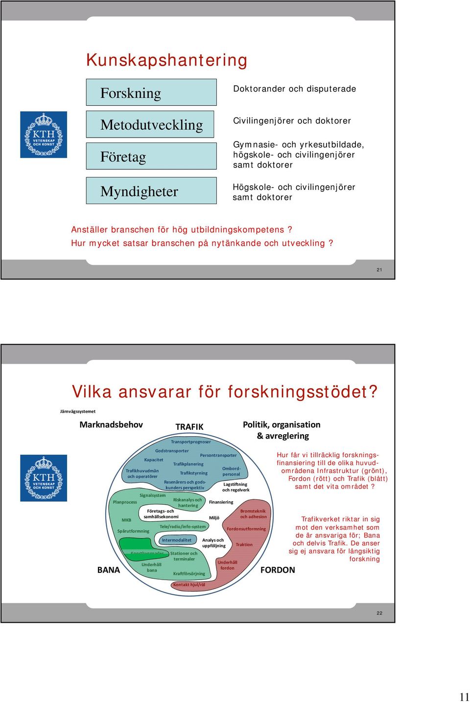 Järnvägssystemet Marknadsbehov BANA Konstbyggnader Underhåll bana TRAFIK Transportprognoser Godstransporter Persontransporter Kapacitet Trafikplanering Ombordpersonal Trafikstyrning Trafikhuvudmän