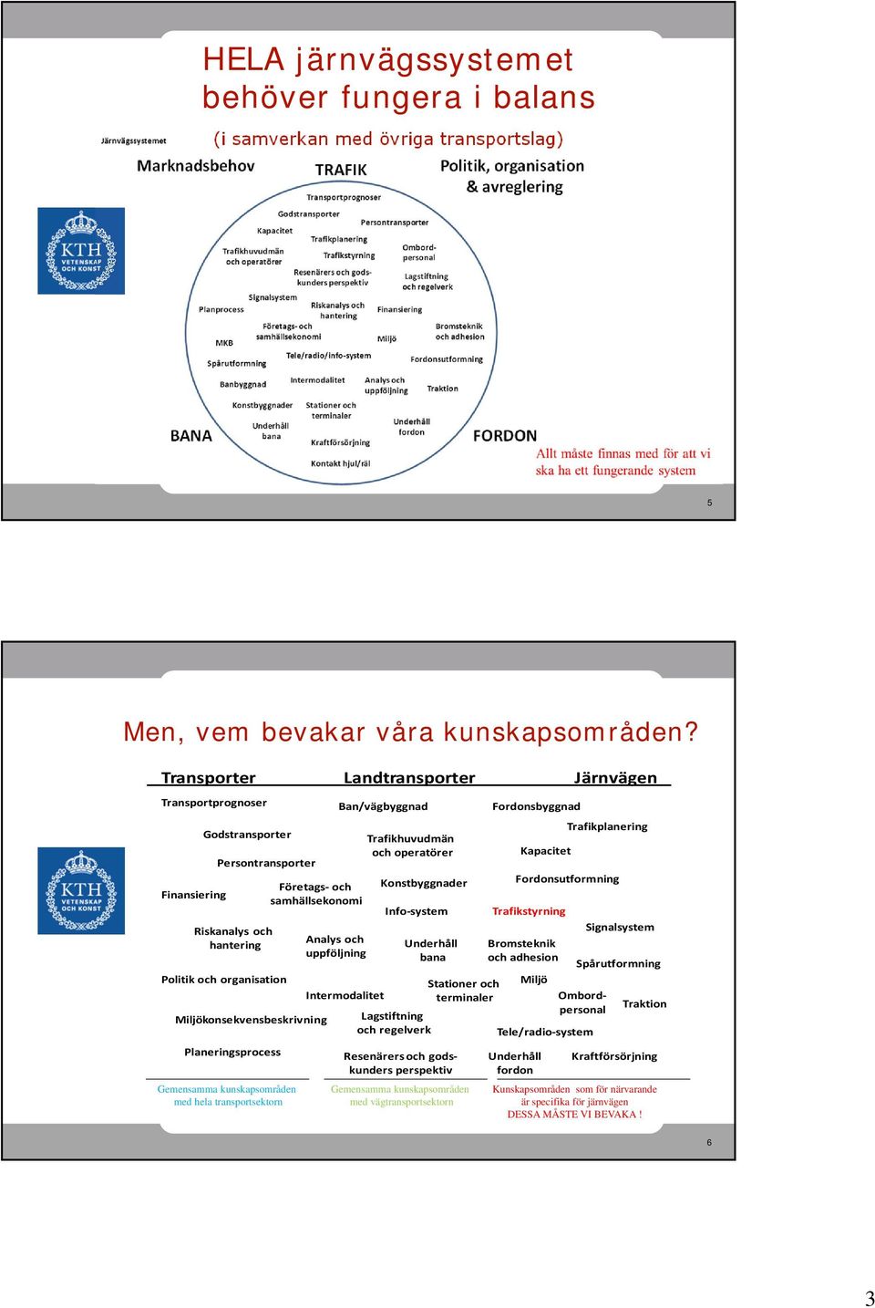 Gemensamma kunskapsområden med hela transportsektorn Företags och samhällsekonomi Analys och uppföljning Ban/vägbyggnad Intermodalitet Trafikhuvudmän och operatörer Konstbyggnader Info system