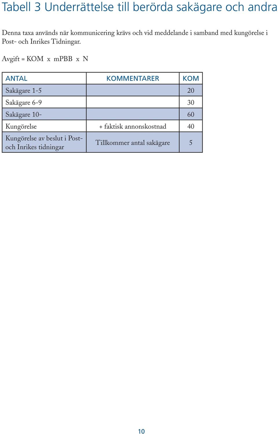 Avgift = KOM x mpbb x N Antal Kommentarer KOM Sakägare 1-5 20 Sakägare 6-9 30 Sakägare 10-60