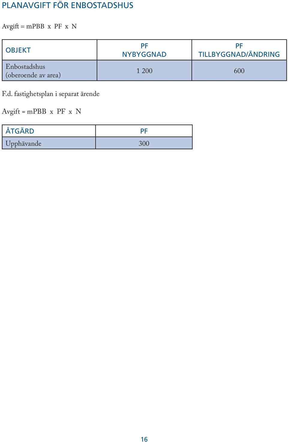 Tillbyggnad/