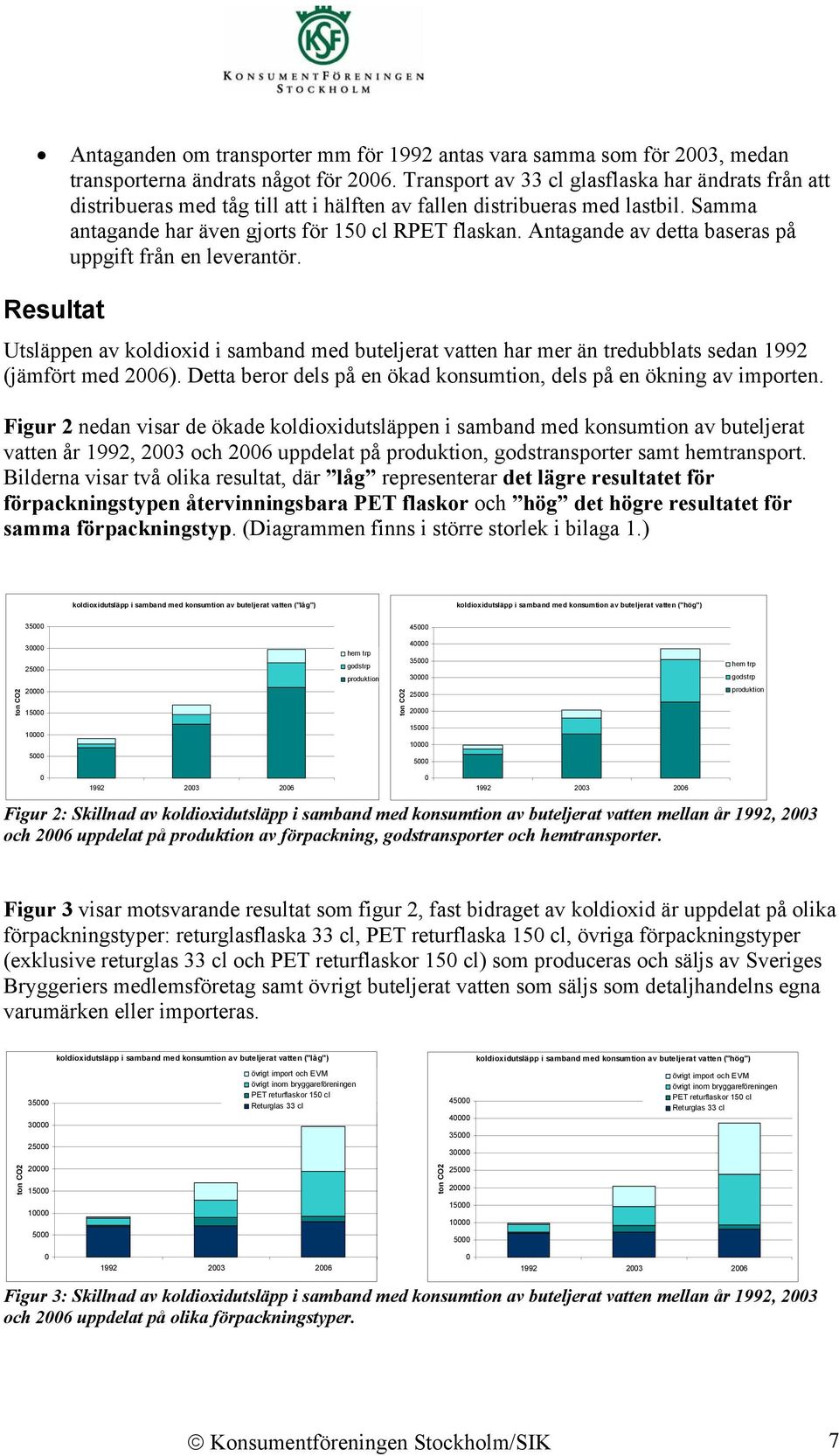 Antagande av detta baseras på uppgift från en leverantör. Resultat Utsläppen av koldioxid i samband med buteljerat vatten har mer än tredubblats sedan 1992 (jämfört med 26).