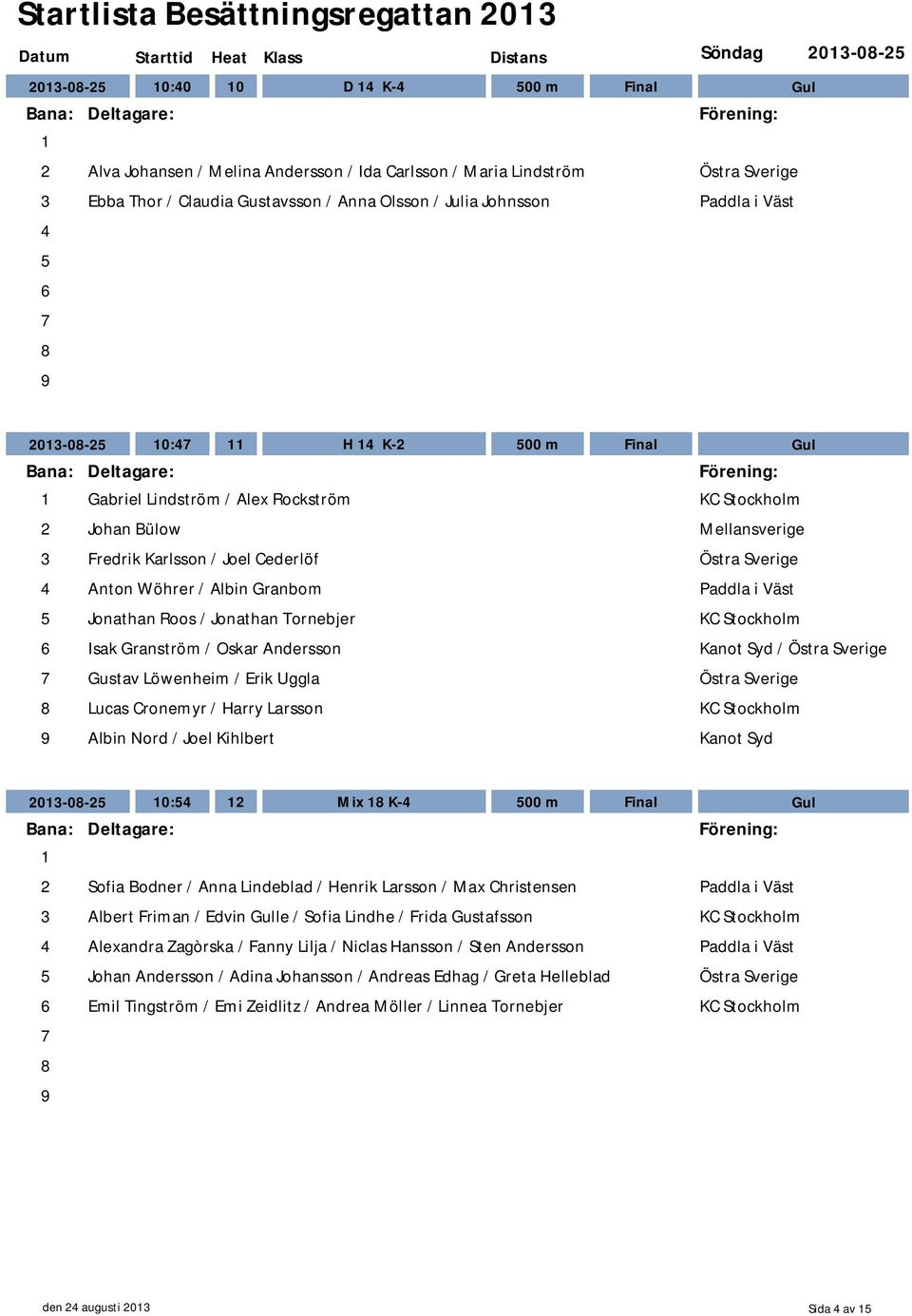 / Oskar Andersson / Gustav Löwenheim / Erik Uggla Lucas Cronemyr / Harry Larsson Albin Nord / Joel Kihlbert 203-0-2 0: 2 Mix K- 00 m Final 2 Sofia Bodner / Anna Lindeblad / Henrik Larsson / Max