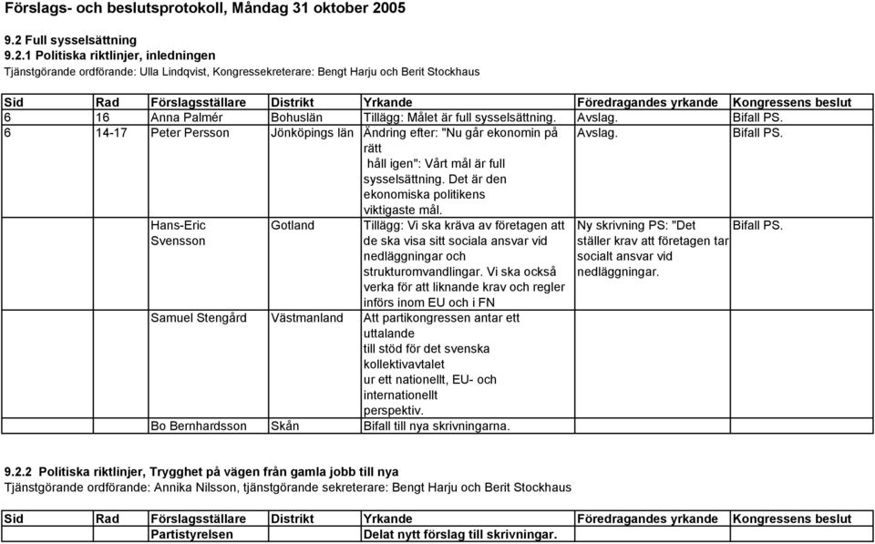 Full sysselsättig 9.2.