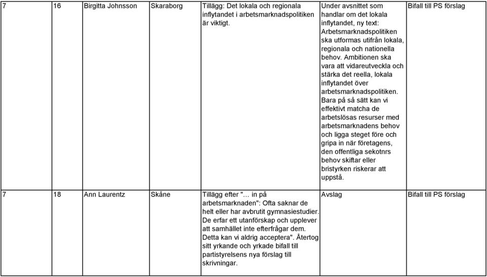 Ambitioe ska vara att vidareutveckla och stärka det reella, lokala iflytadet över arbetsmarkadspolitike.