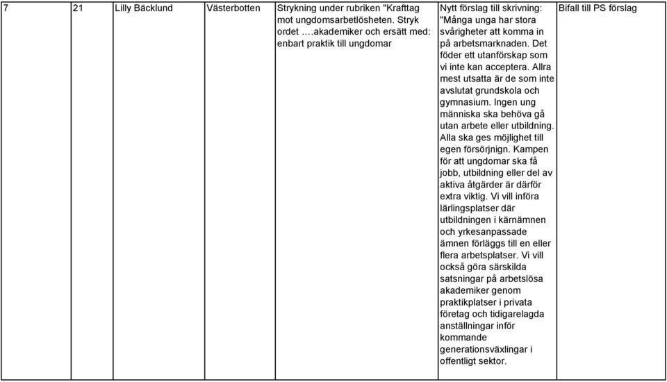 Allra mest utsatta är de som ite avslutat grudskola och gymasium. Ige ug mäiska ska behöva gå uta arbete eller utbildig. Alla ska ges möjlighet till ege försörjig.