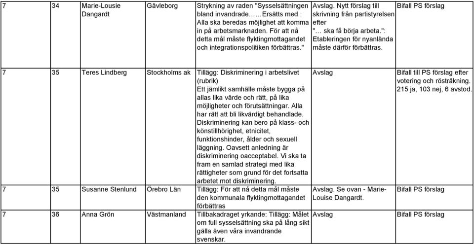 ": Etablerige för yaläda måste därför förbättras.