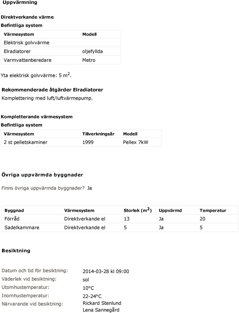 Kompletterande värmesystem Befintliga system Värmesystem Tillverkningsår Modell 2 st pelletskaminer 1999 Pellex 7kW Övriga uppvärmda byggnader Finns övriga uppvärmda byggnader?