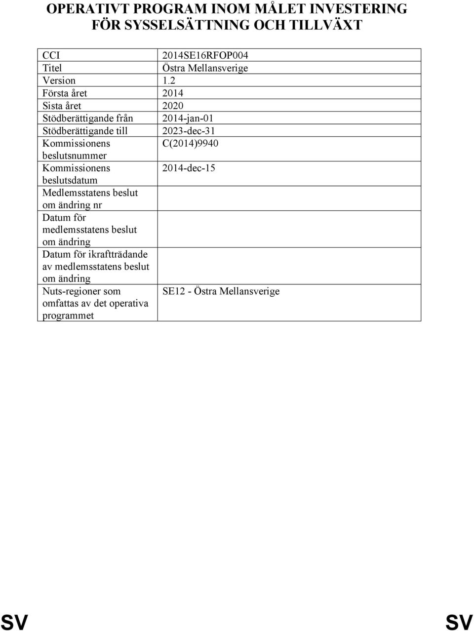 beslutsnummer Kommissionens 2014-dec-15 beslutsdatum Medlemsstatens beslut om ändring nr Datum för medlemsstatens beslut om ändring