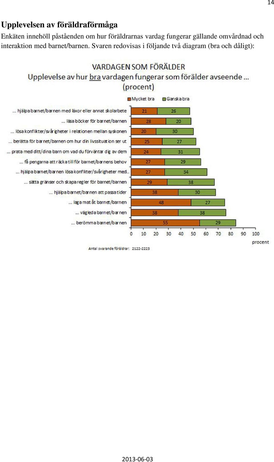 gällande omvårdnad och interaktion med barnet/barnen.