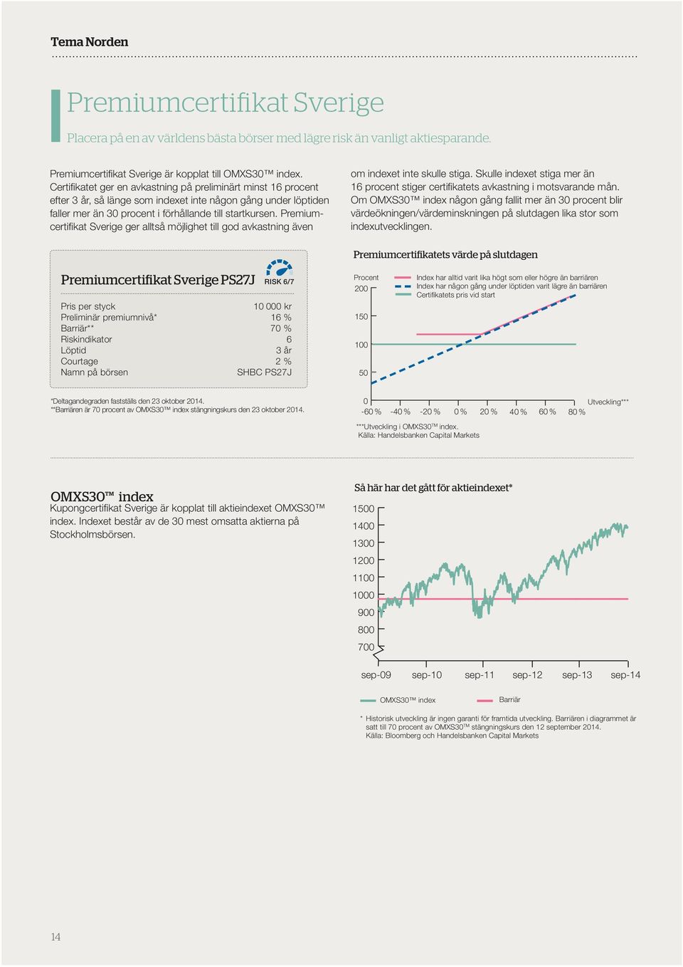 Premiumcertifikat Sverige ger alltså möjlighet till god avkastning även om indexet inte skulle stiga. Skulle indexet stiga mer än 16 procent stiger certifikatets avkastning i motsvarande mån.