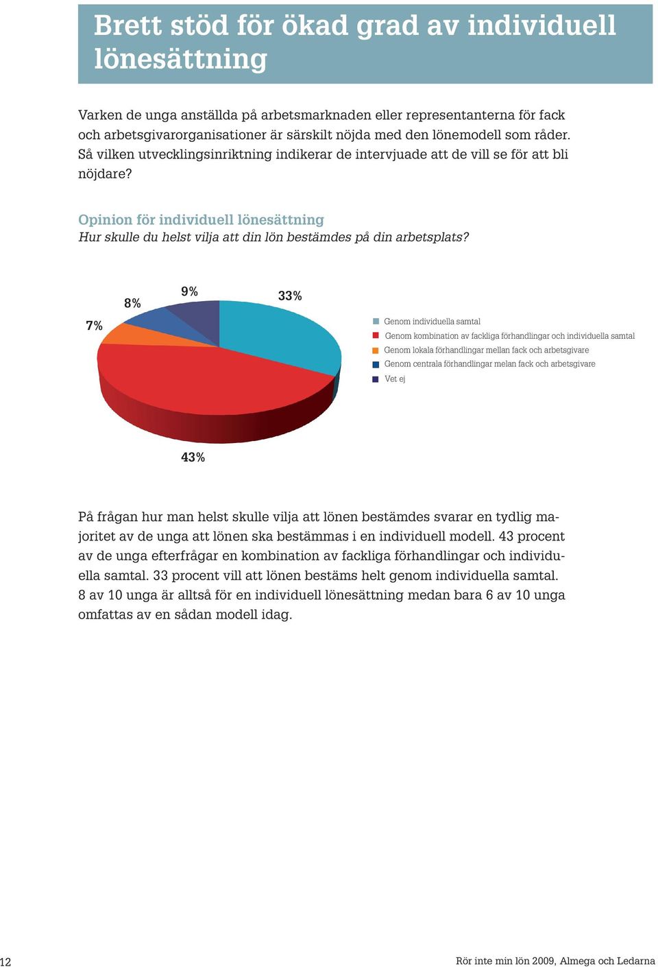 Opinion för individuell lönesättning Hur skulle du helst vilja att din lön bestämdes på din arbetsplats?