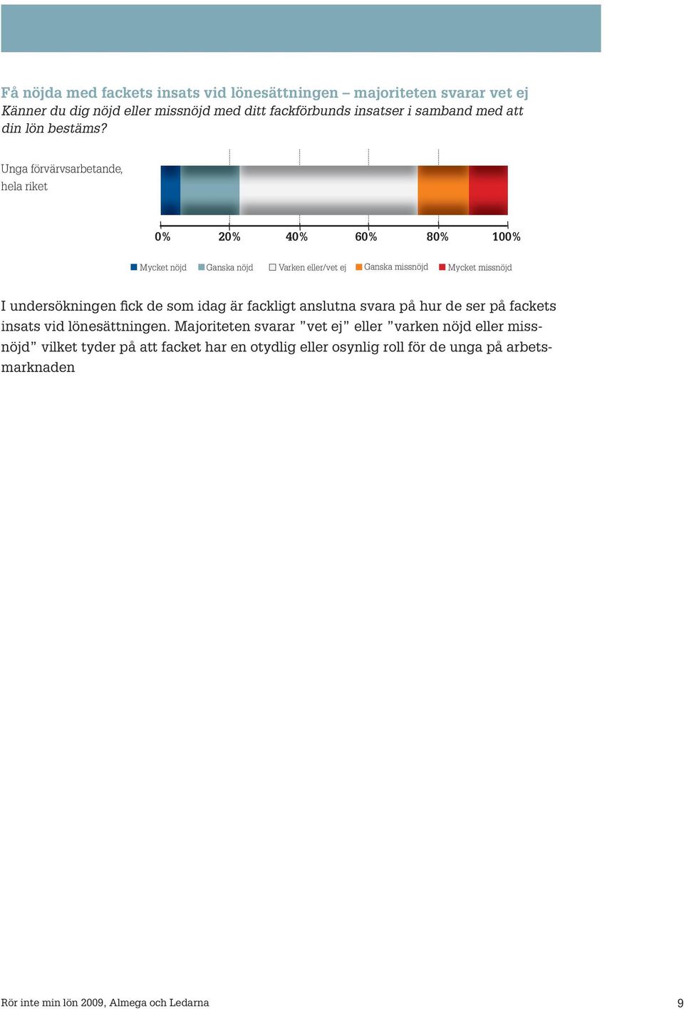 Unga förvärvsarbetande, hela riket 0% 20% 40% 60% 80% 100% Mycket nöjd Ganska nöjd Varken eller/vet ej Ganska missnöjd Mycket missnöjd I undersökningen