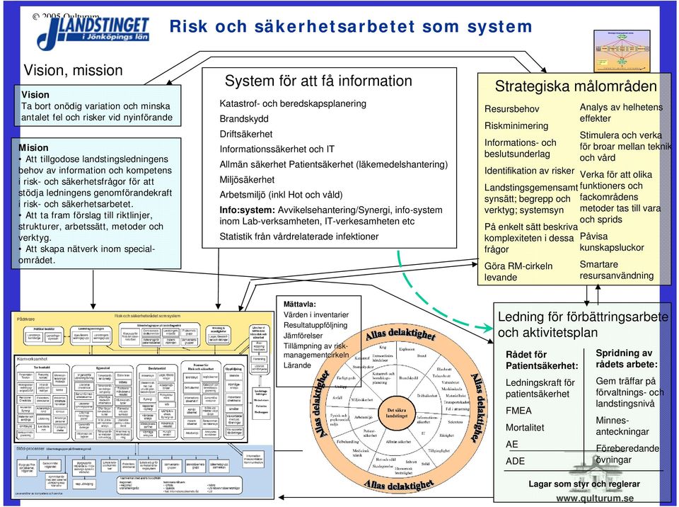 som system Strategic improvement areas Vision, mission Vision Ta bort onödig variation och minska antalet fel och risker vid nyinförande System för att få information Katastrof- och