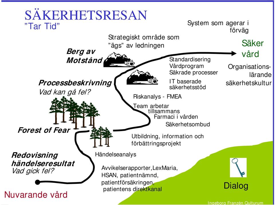 förbättringsprojekt Avvikelserapporter,LexMaria, HSAN, patientnämnd, patientförsäkringen, patientens direktkanal System som agerar i förväg