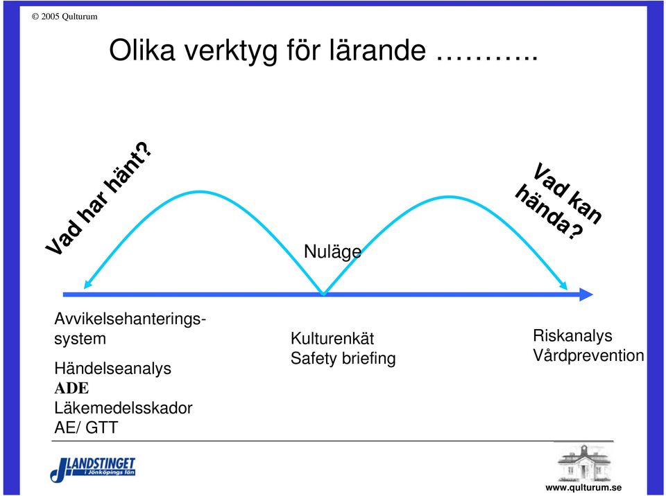 Avvikelsehanteringssystem Händelseanalys ADE