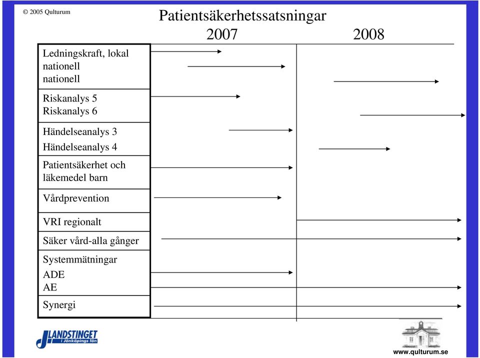 Händelseanalys 3 Händelseanalys 4 Patientsäkerhet och läkemedel