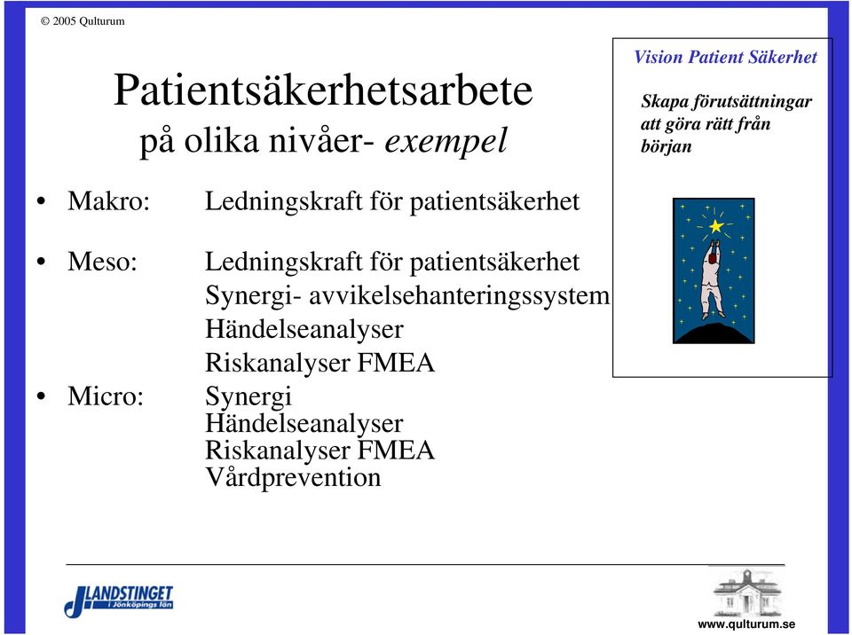 Meso: Ledningskraft för patientsäkerhet Synergi- avvikelsehanteringssystem