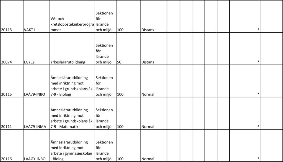 miljö 100 Normal * 20111 LAÄ79-INMA Ämneslärarutbildning arbete i grundskolans åk 7-9 - Matematik