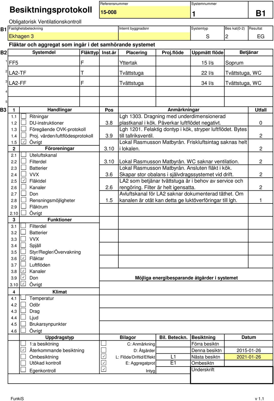 flöde Uppmätt flöde S EG B FF LA-TF LA-FF F Yttertak l/s T Tvättstuga l/s F Tvättstuga l/s Soprum Tvättstuga, WC Tvättstuga, WC B Handlingar Pos Anmärkningar Utfall...........6..8.9.