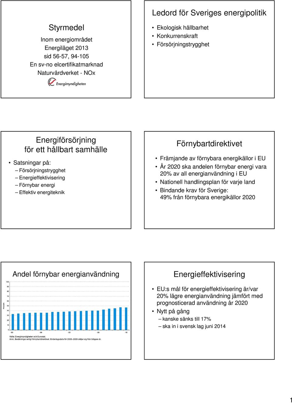 förnybara energikällor i EU År 2020 ska andelen förnybar energi vara 20% av all energianvändning i EU Nationell handlingsplan för varje land Bindande krav för Sverige: 49% från förnybara energikällor