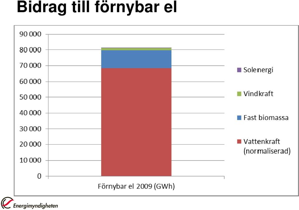 förnybar