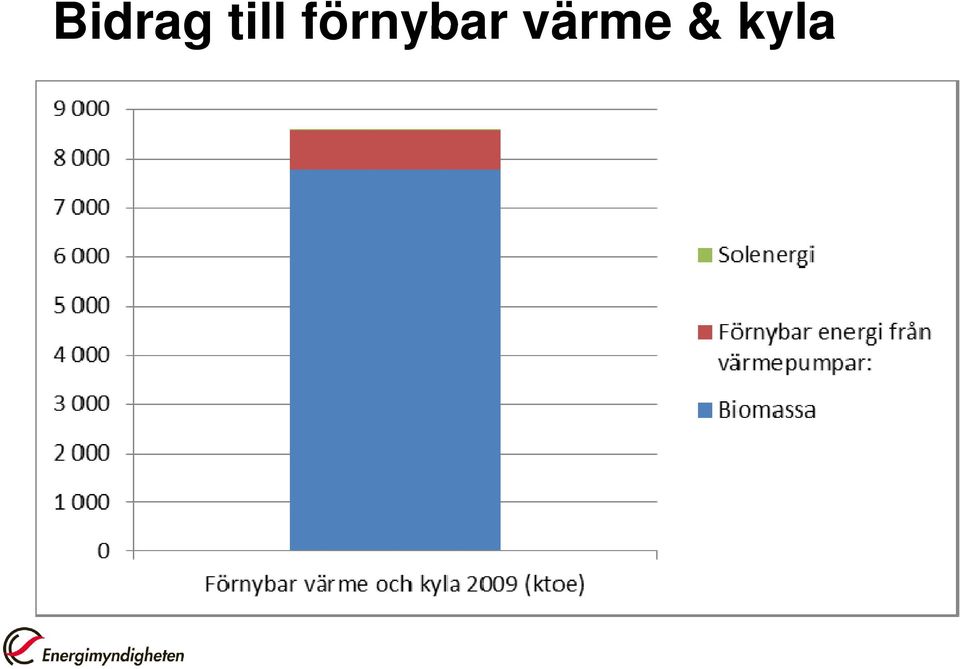 förnybar