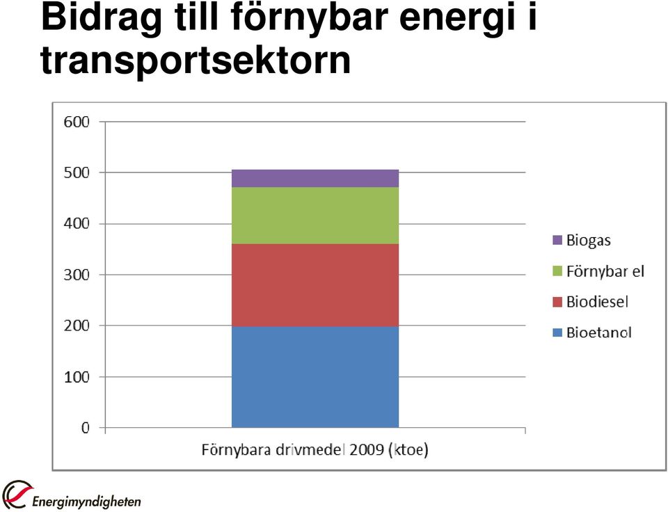transportsektorn