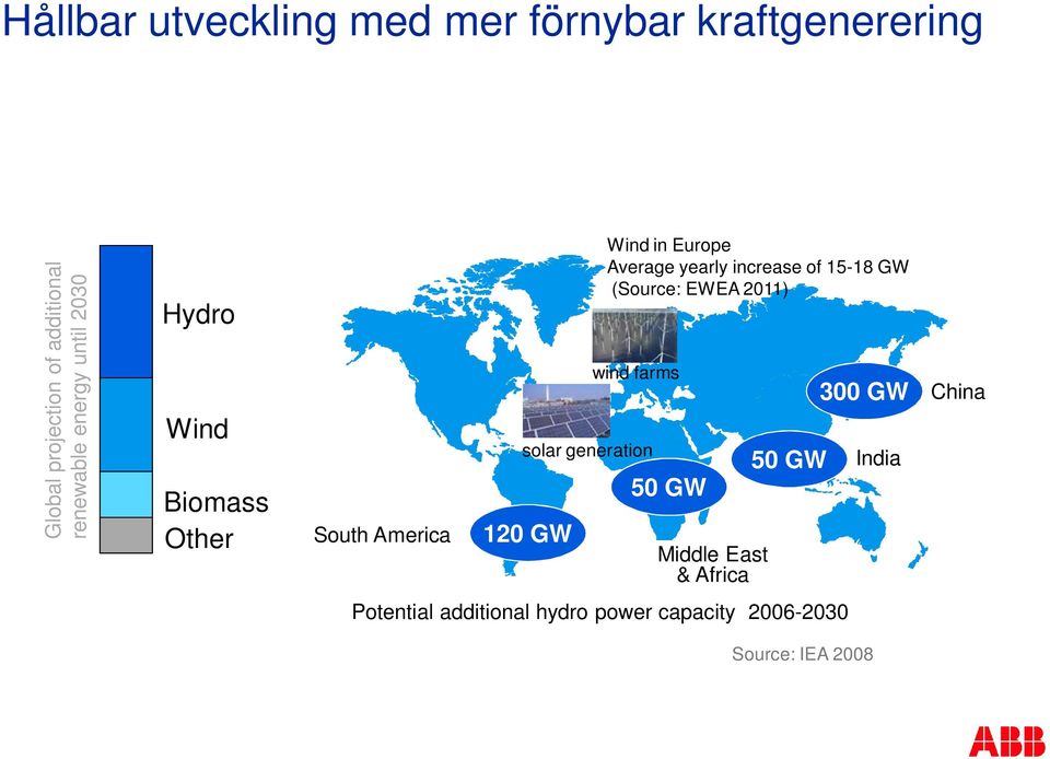 Wind in Europe Average yearly increase of 15-18 GW (Source: EWEA 2011) 50 GW Middle East &