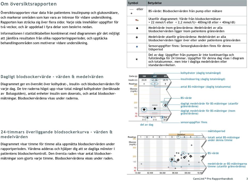Informationen i statistiktabellen kombinerat med diagrammen gör det möjligt att jämföra resultaten från olika rapporteringsperioder, och upptäcka behandlingsområden som motiverar vidare undersökning.